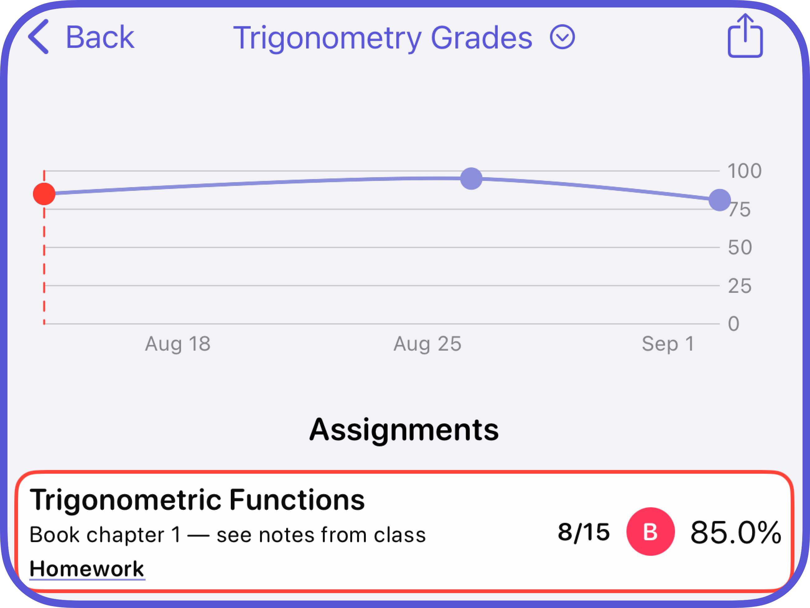 Image showing the creation of custom alerts for Assignments